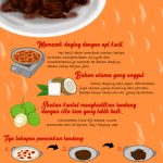 Tips Memasak Rendang Ala Ahli Kuliner Minang  Republika Online Mobile